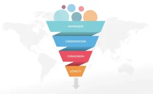 understanding-full-funnel-marketing