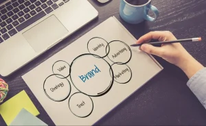 what-is-brand-strategy